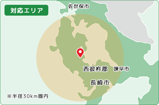 基本対応エリア（半径30km圏内）
